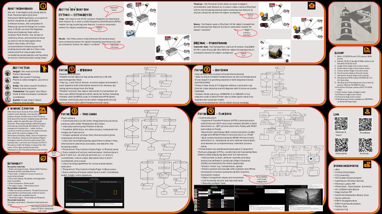 Technical Description Poster