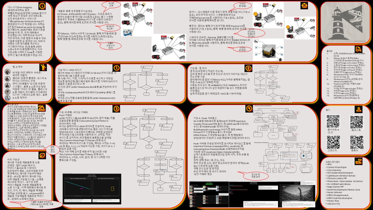 Technical Description Poster