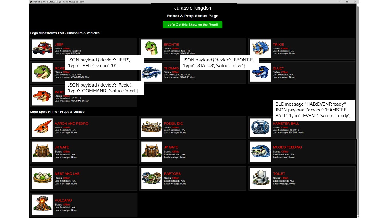 Robots & Props Status Page