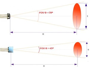 Heat sensor