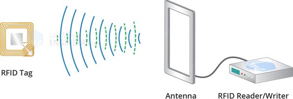 RFID reader