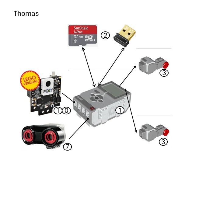 Line following and barcode scanning